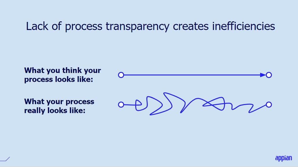 process mining