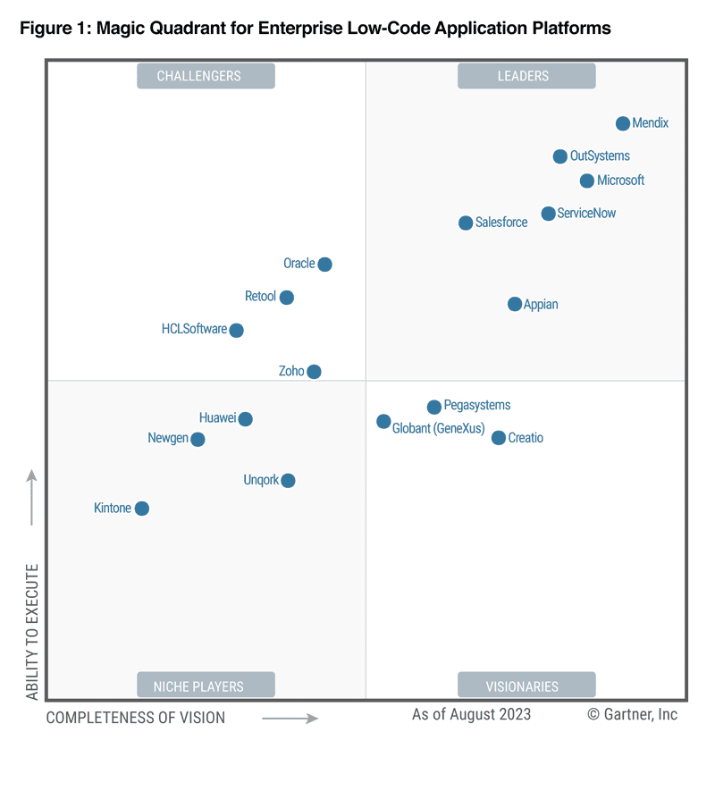 Gráfico Gartner Magic Quadrant 2023 para low-code 