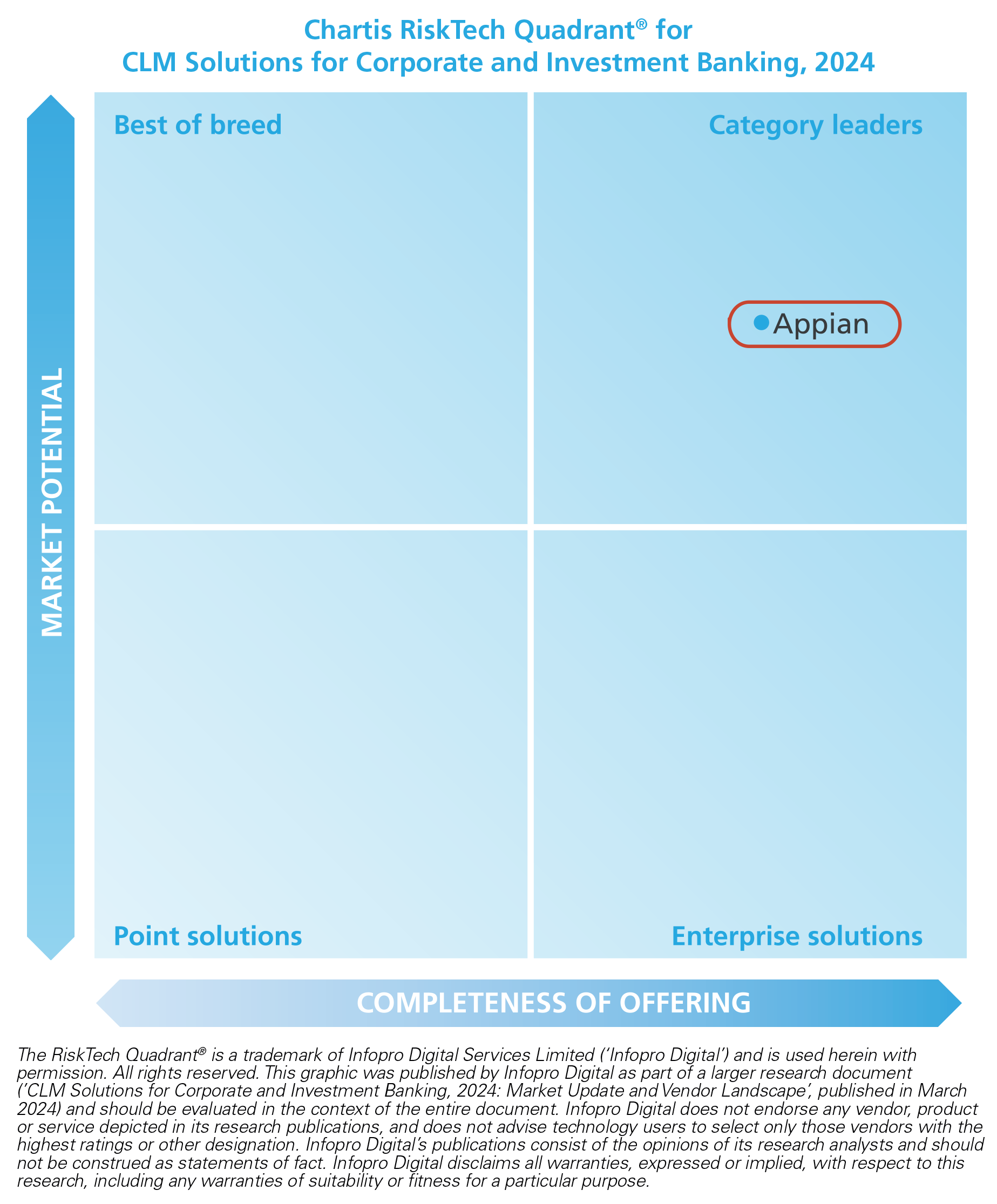 Magic Quadrant F S