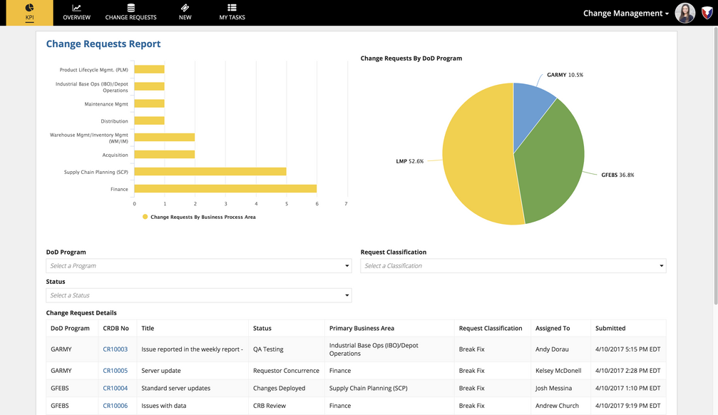 appian energy it asset lifecycle management change requests report