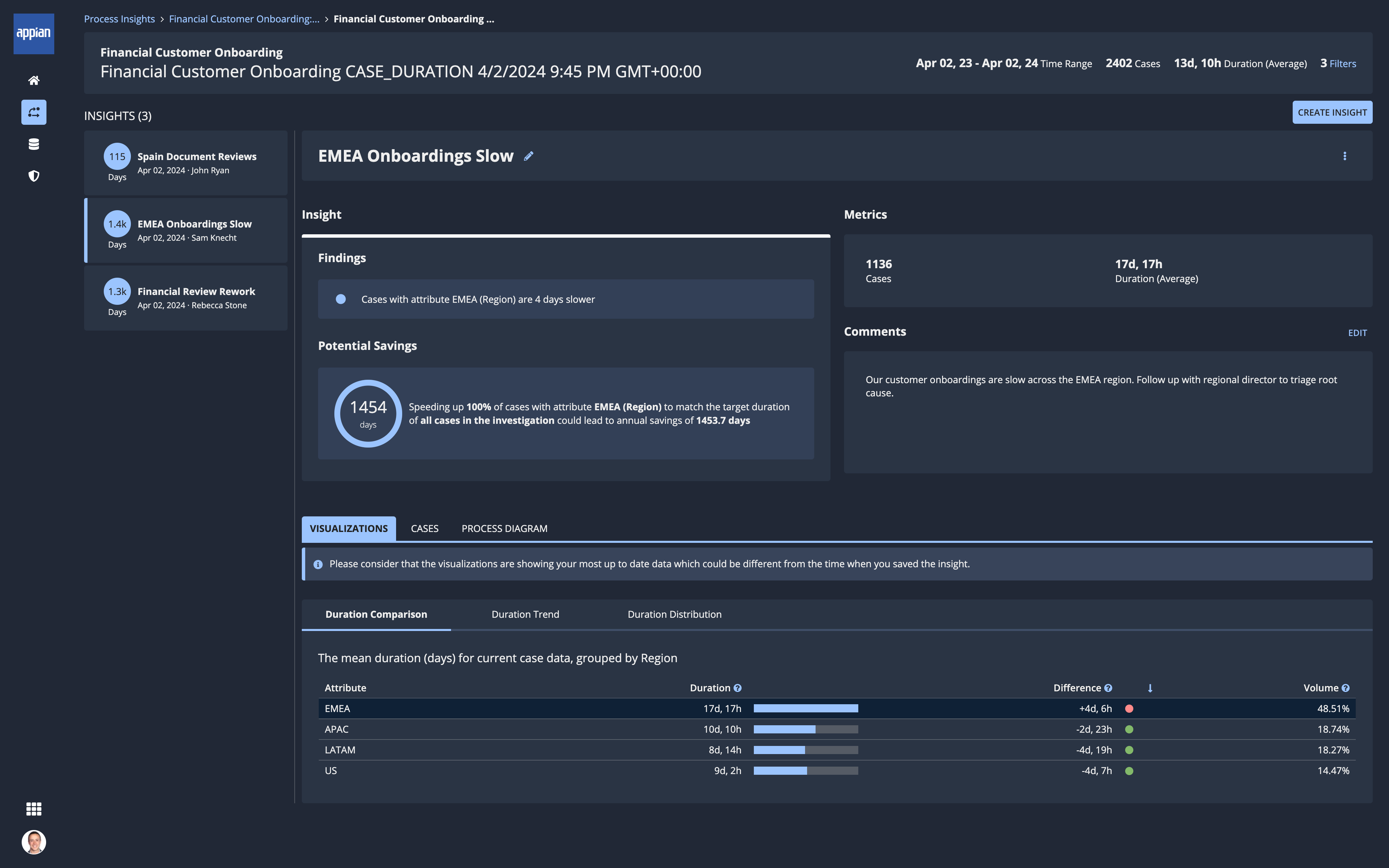 Process HQ Intelligent Recommendations