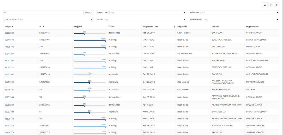 appian procurement and contract management project progress report