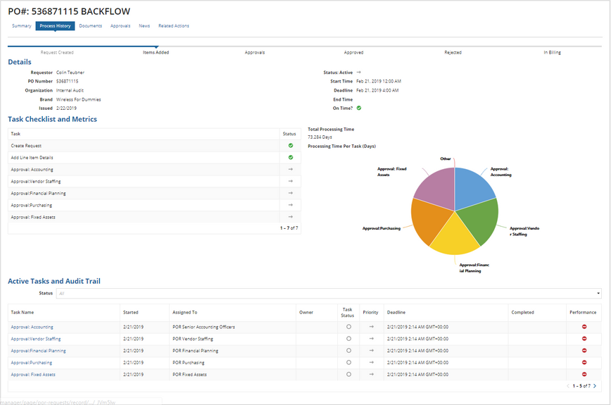 appian procuement and contract management process history details