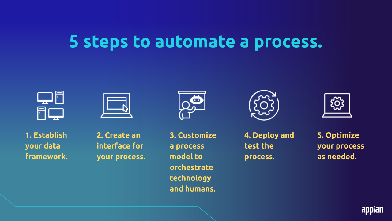 Process Automation Guide