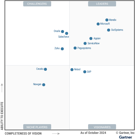 Gartner Low-Code Magic Quadrant 2023 Promo