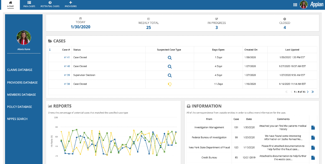 appian healthcare fraud waste and abuse investigation management dashboard