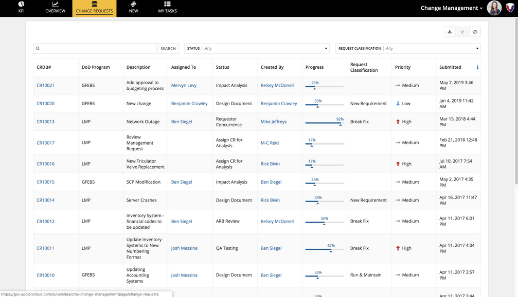 appian energy it asset lifecycle management change requests 