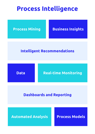 process intelligence - 1