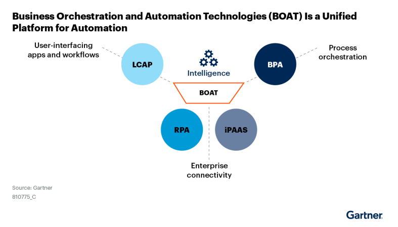 Gartner Low-Code Magic Quadrant 2023 Graphic