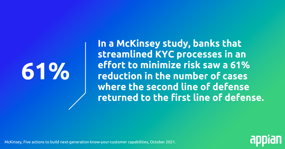 Streamlined KYC Processes Minimize Risk