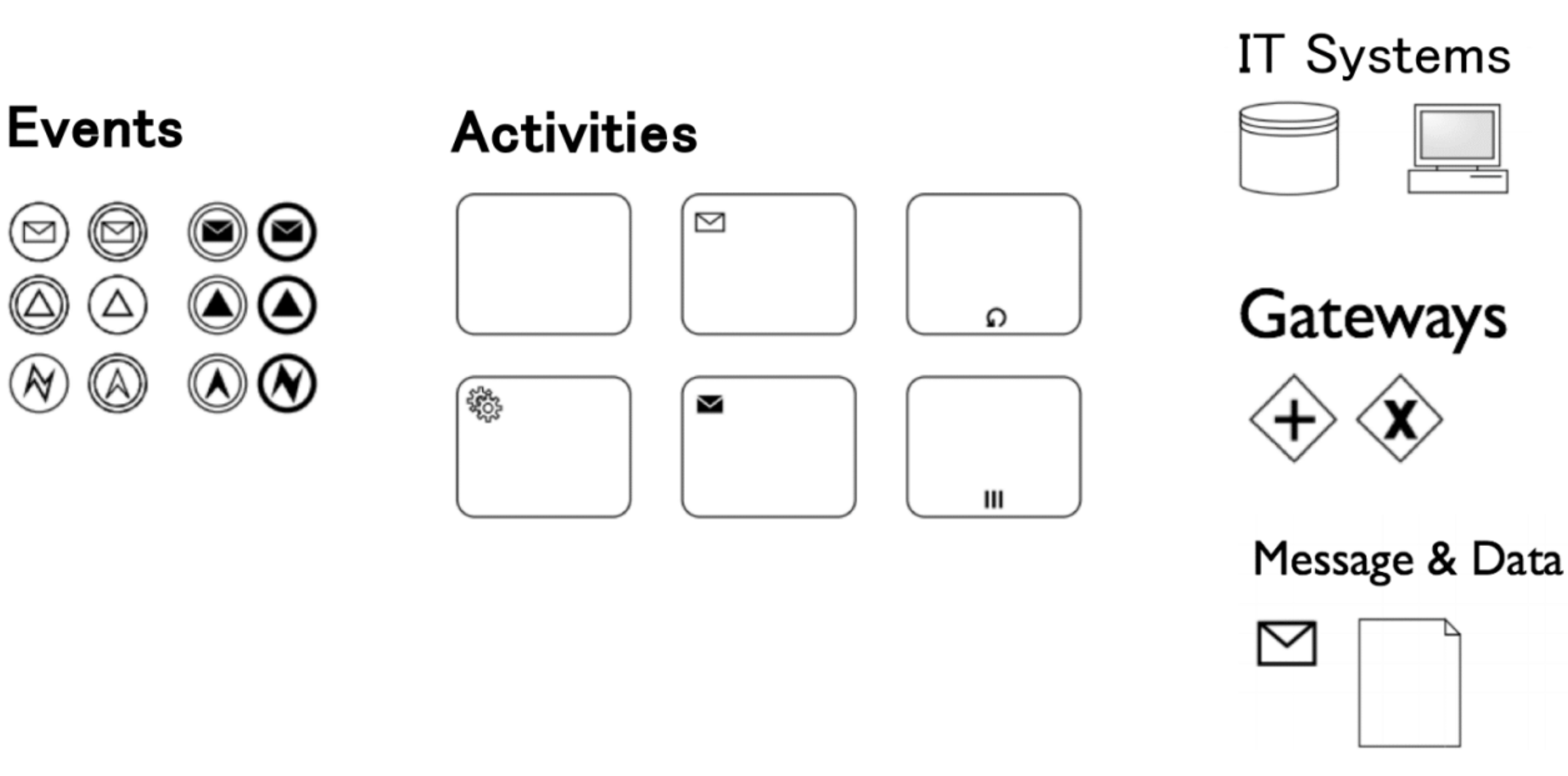 BPMN and workflow