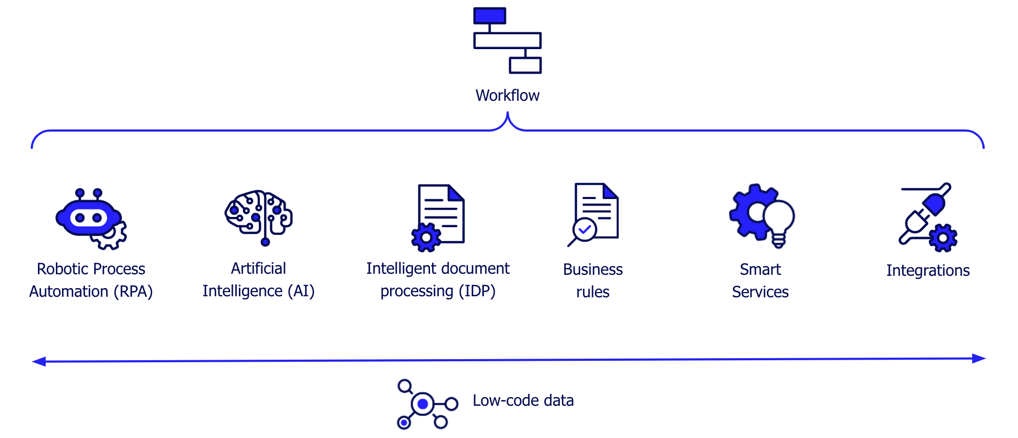 workflow optimization