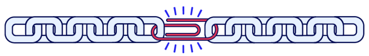 Theory of Constraints (ToC) - Chain Analogy