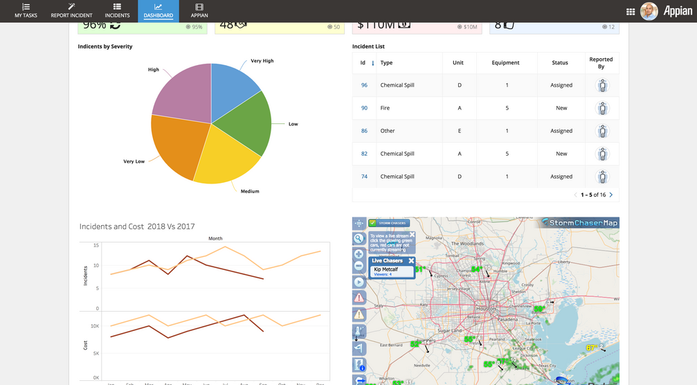 energy incident management dashboard appian 