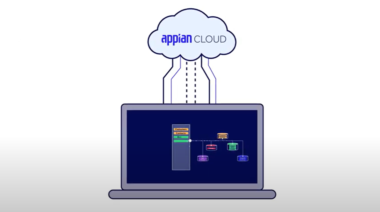 Appian Cloud